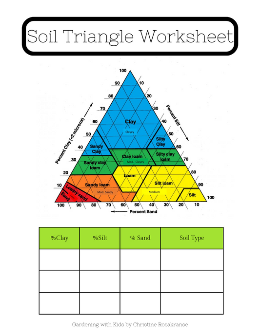 Soil Triangle Worksheet